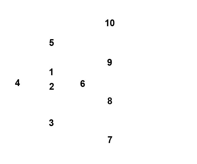 tarot layout